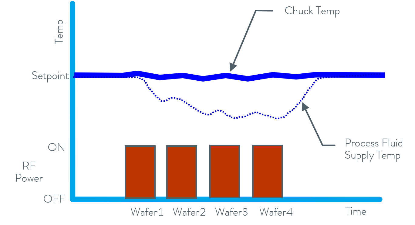 Static System