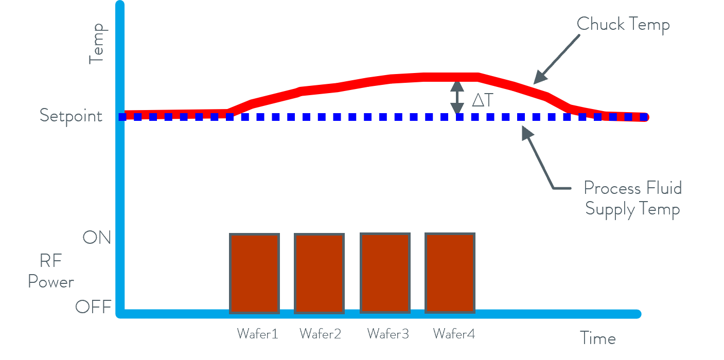 Static System